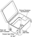 Aquabar Gage Pressure Sensor